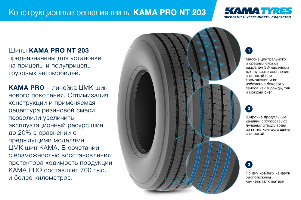 ЦМК шины KAMA PRO NT 203  в Злынке